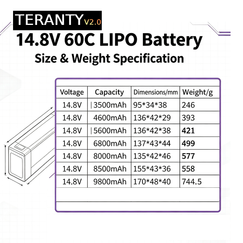 TERANTY V2.0 4S 14.8V 60C Lipo - Drone Battery Lipo ulasan dan harga