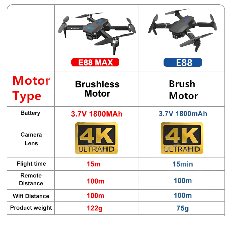 E88 MAX Pro Drone With Camera  - Eachine Drone E58 ulasan dan harga